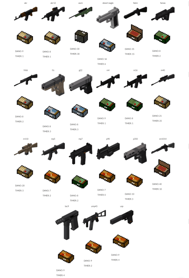Many types of modern ranged weapons