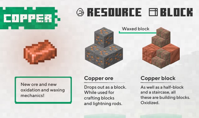 Added copper ore and blocks to the game
