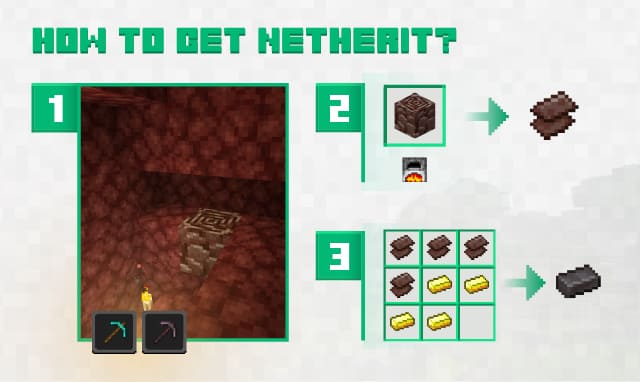 How to get nether. Step instructions