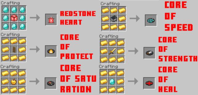 Crafting items from Mars