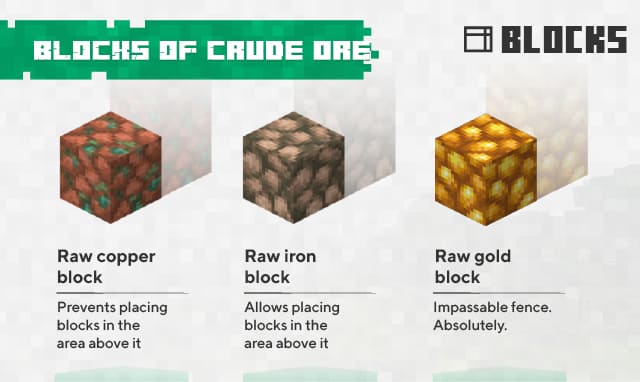 Description and three types of raw ore blocks