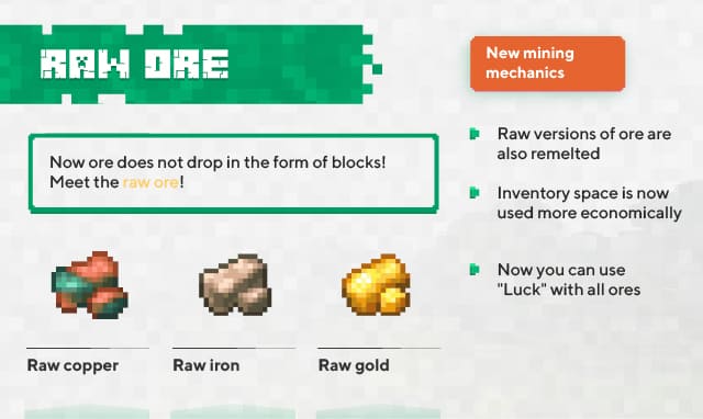Description and types of raw ore