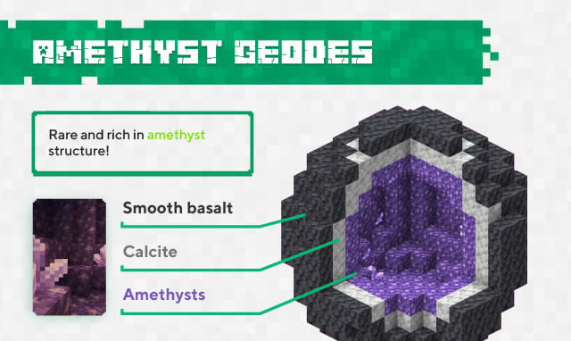 Description and illustration of amethyst geodes