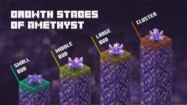 Growth stages of amethysts