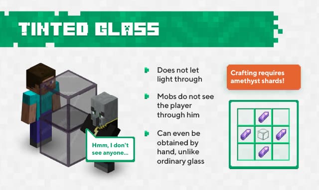 Description and craft of tinted glass
